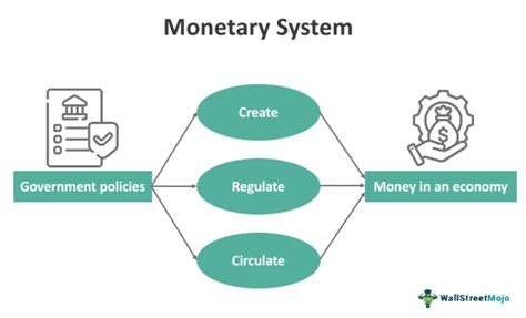 Money system and negative values [SOLVED] .